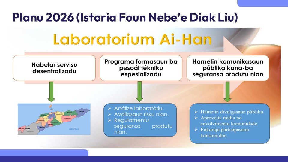 Slide 13